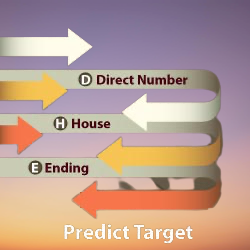 Predict Result